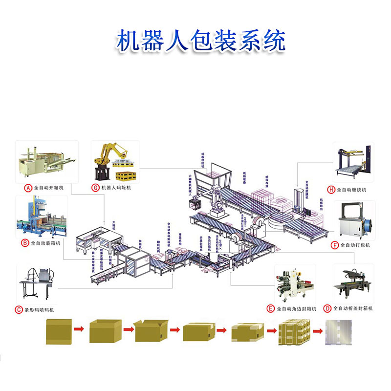 產(chǎn)品名稱